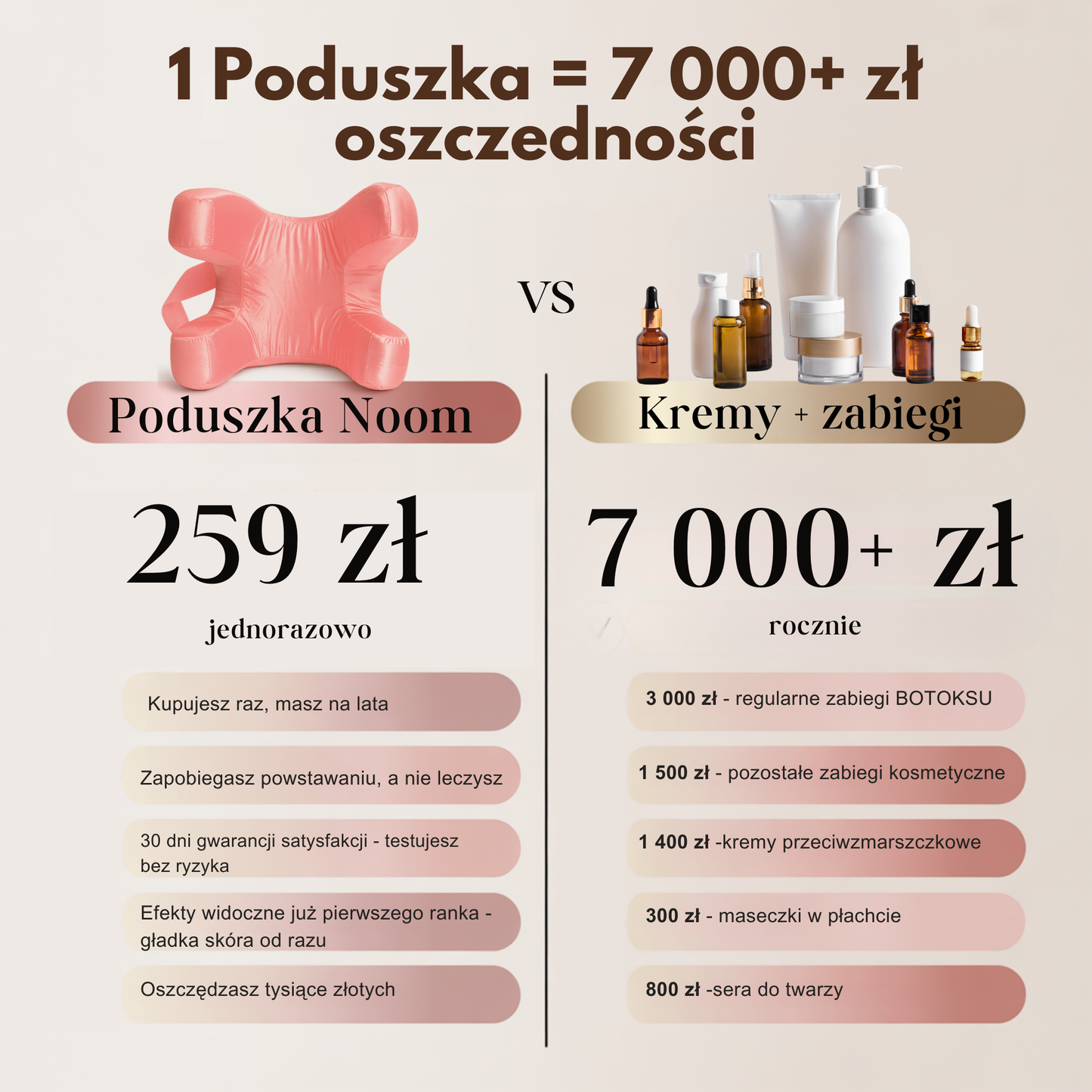 Poduszka Przeciwzmarszczkowa Noom z Satyną i Bawełną oraz pianką Memory