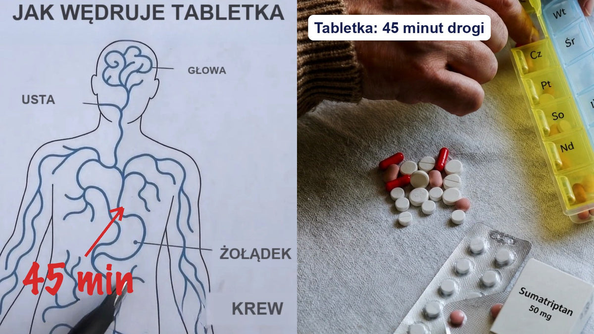 Plansza JAK WĘDRUJE TABLETKA z długopisem na żołądku i odręcznym dopiskiem 45 min