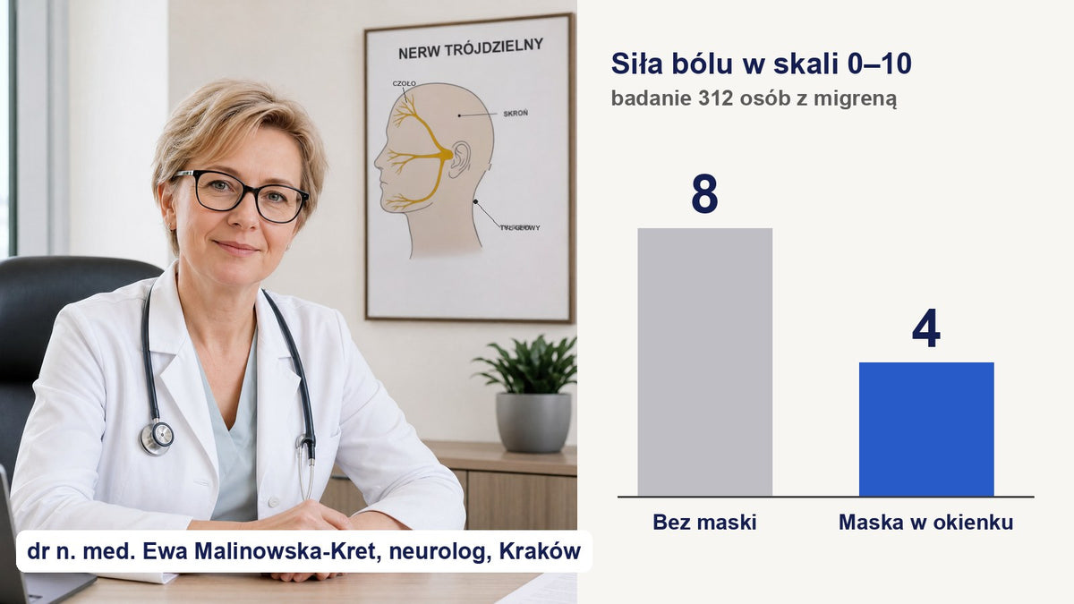 Dr n. med. Ewa Malinowska-Kret, neurolog z Krakowa, w gabinecie z planszą nerwu na ścianie i wydrukiem wykresu bólu z 8 na 4