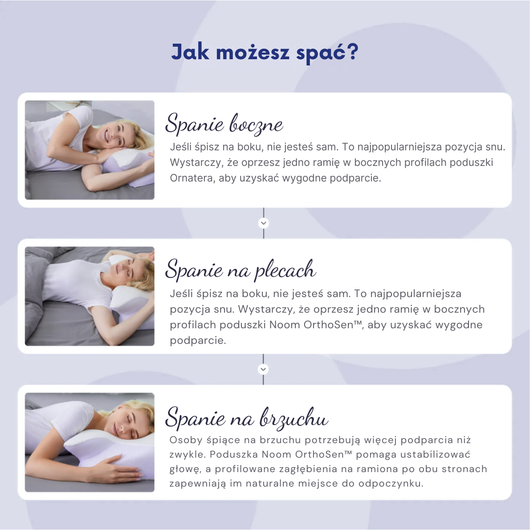 Poduszka ortopedyczna Noom OrthoSen