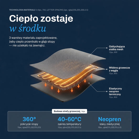 Urządzenie EMS Noom™ - Noom.pl