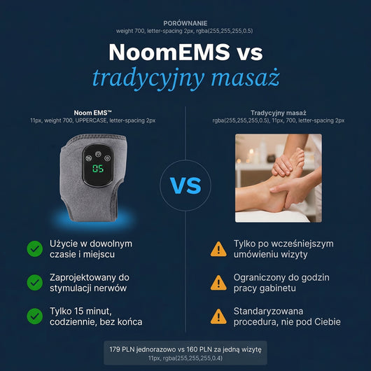 Urządzenie EMS Noom™ - Noom.pl