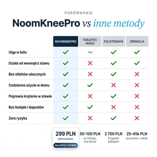 Masażer Kolan NoomKneePro™ - Noom.pl