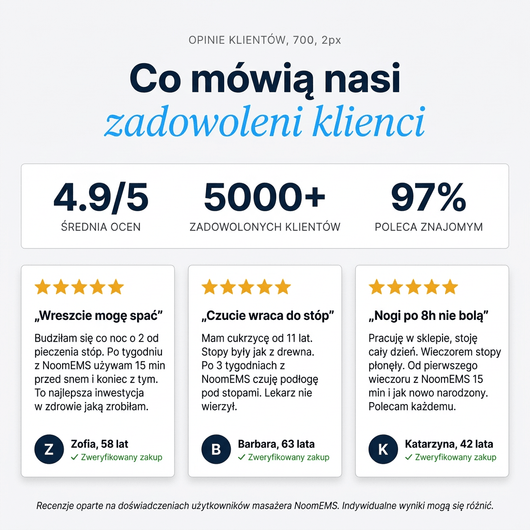 Urządzenie EMS Noom™ - Noom.pl