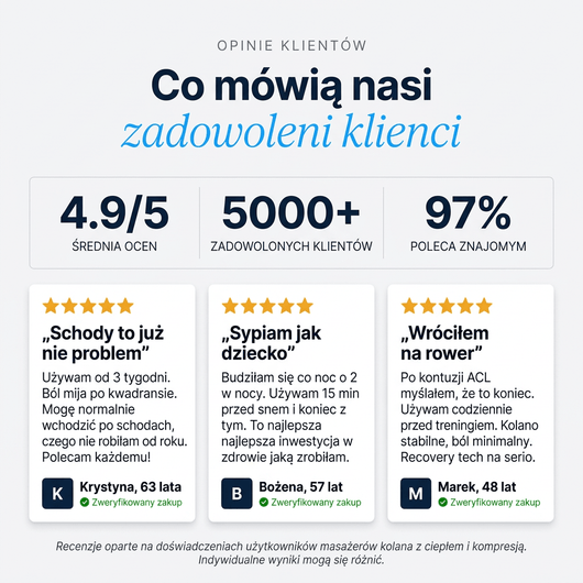 Masażer Kolan NoomKneePro™ - Noom.pl