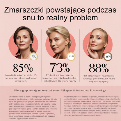 Poduszka Przeciwzmarszczkowa Noom™ Satynową Bawełną oraz pianką Memory
