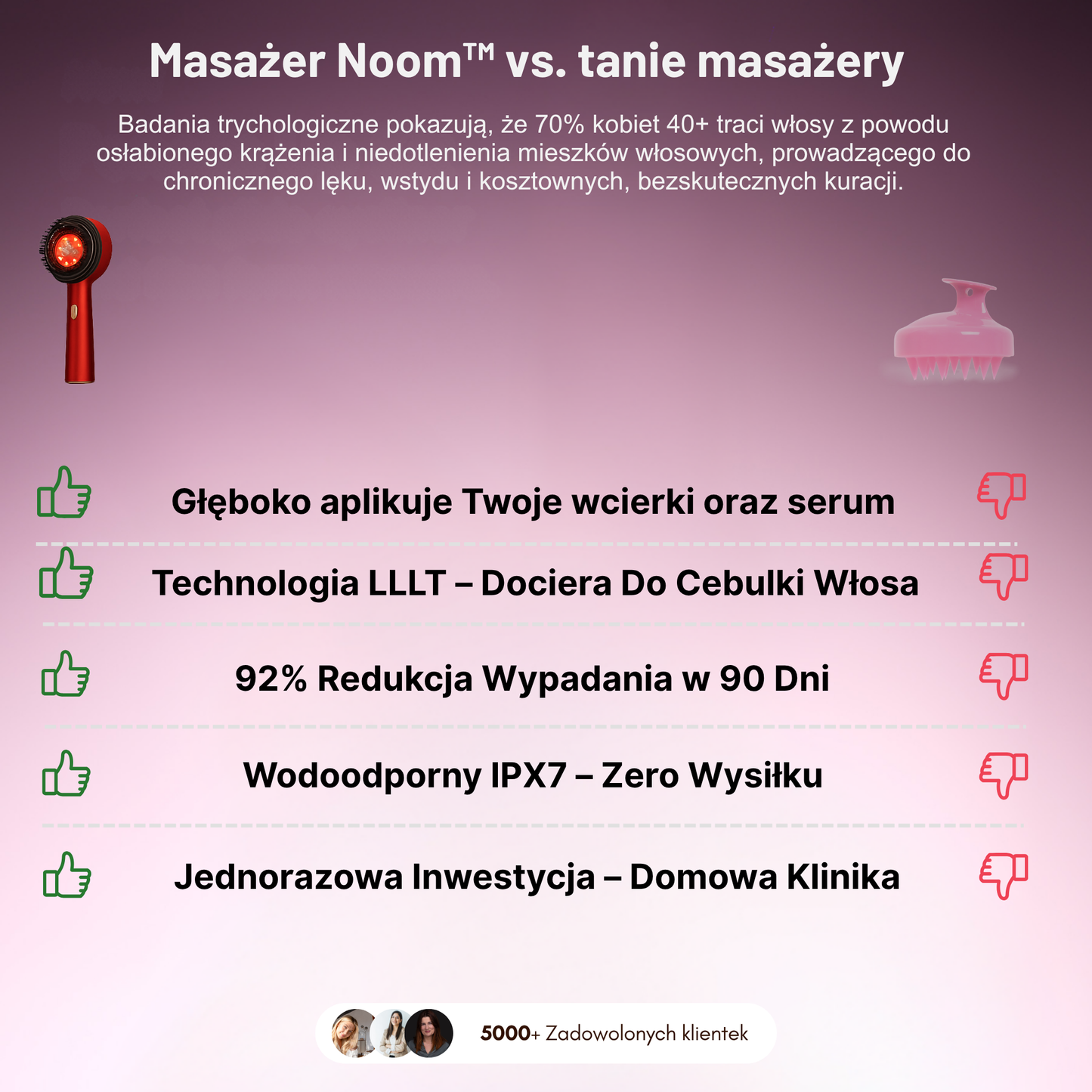 Masażer skóry włosów i głowy z technologią LED Noom™