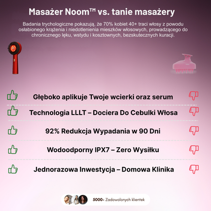 Masażer skóry włosów i głowy z technologią LED Noom™