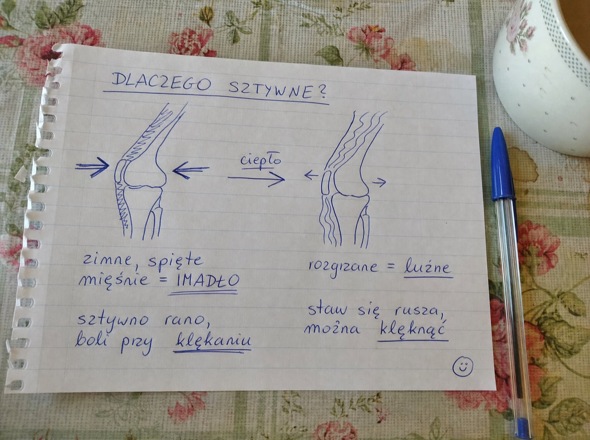 kartka Magdy: zimne mięśnie ściskają staw jak imadło