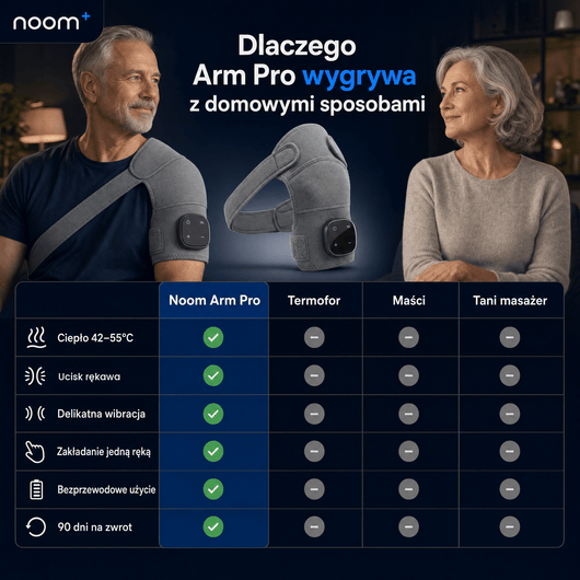 Masażer Barku NoomArmPro™ - Noom.pl
