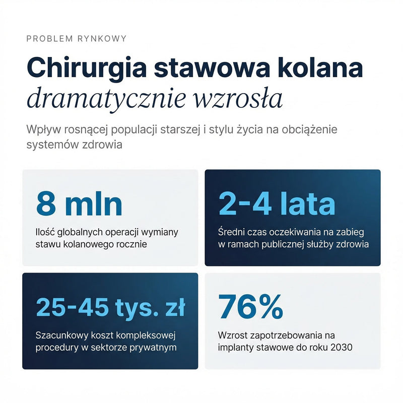 Efekt Zardzewiałego Zawiasu — Prawdziwa Przyczyna Bólu Kolan