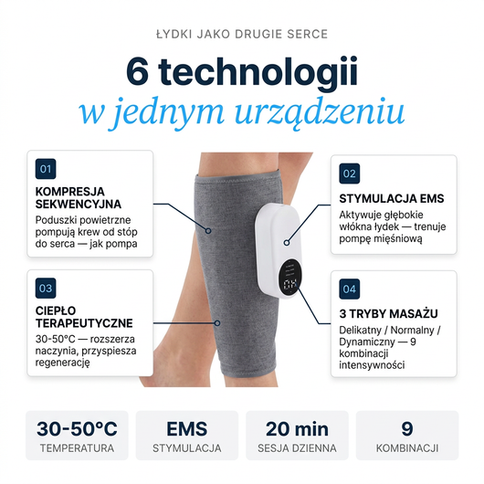 Masażer Łydek Noom FlowEMS