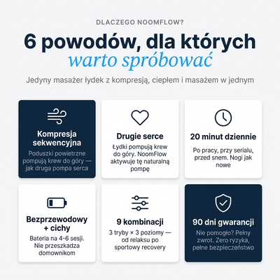 Masażer Łydek Noom FlowEMS