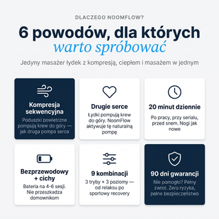 Masażer Łydek Noom FlowEMS