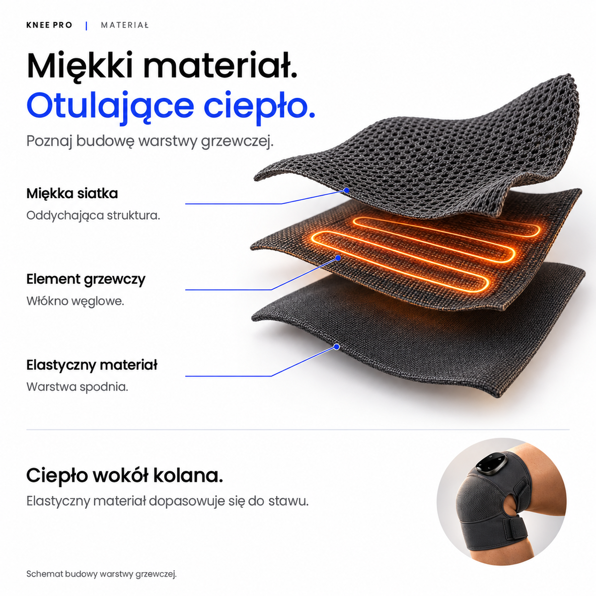Miękki materiał, otulające ciepło: budowa warstwy grzewczej