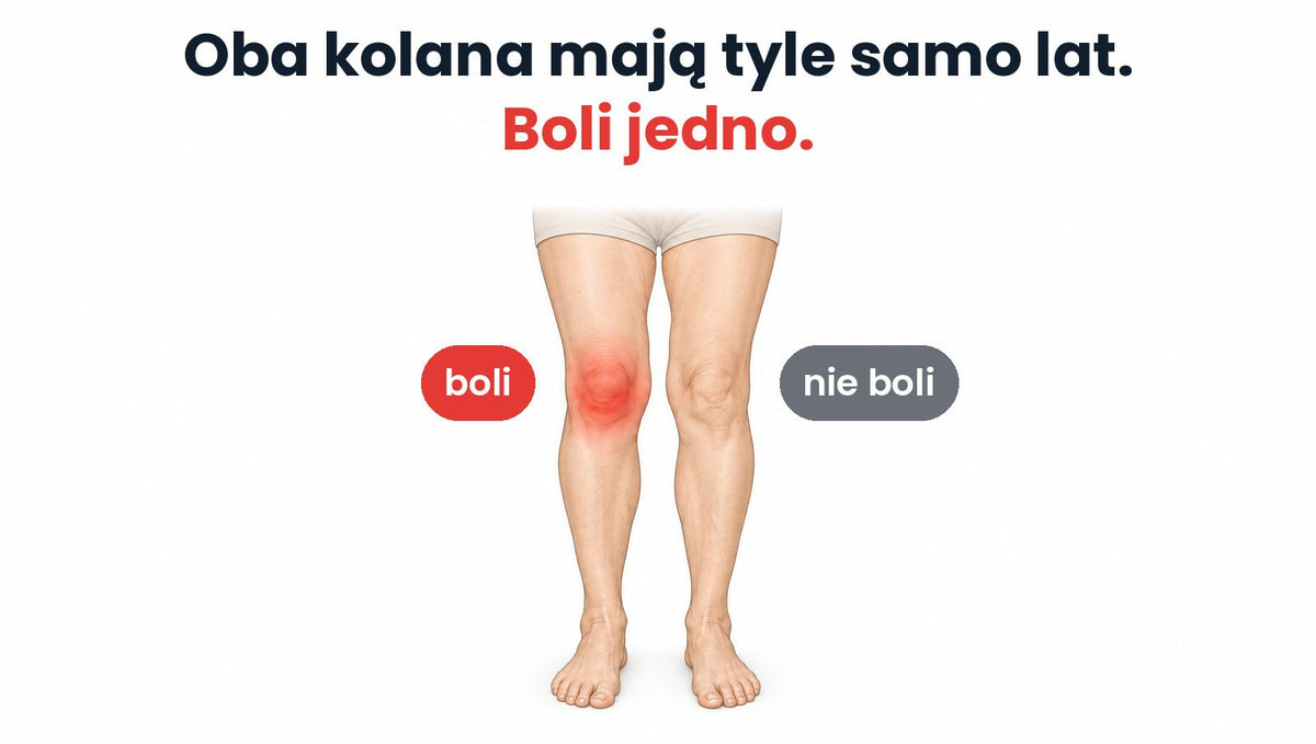 Nogi tej samej osoby z przodu: prawe kolano z czerwoną poświatą i etykietą „boli”, lewe spokojne z etykietą „nie boli”. Napis: Oba kolana mają tyle samo lat. Boli jedno.