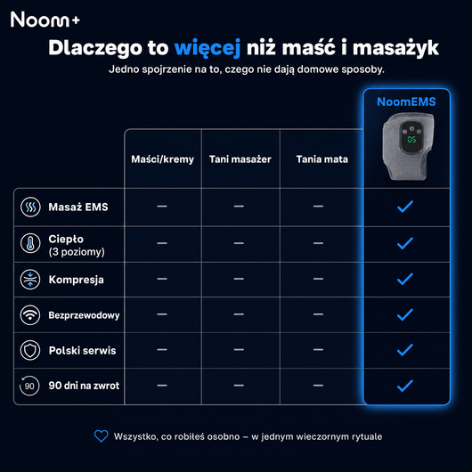 Urządzenie EMS Noom™ - Noom.pl