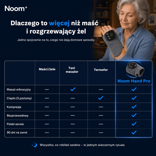 Masażer Dłoni i Nadgarstka Noom Hand Pro - Noom.pl