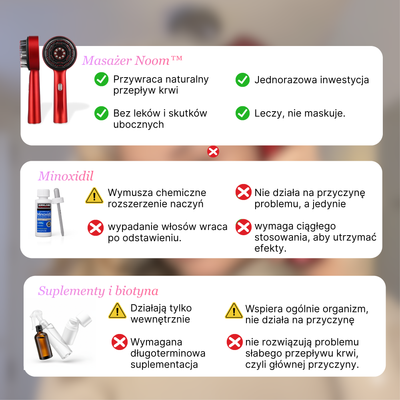 Masażer skóry włosów i głowy z technologią LED Noom™
