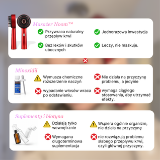 Masażer skóry włosów i głowy z technologią LED Noom™