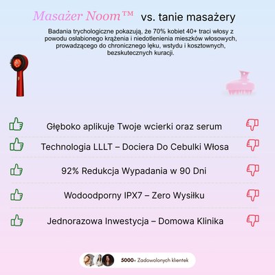 Masażer skóry włosów i głowy z technologią LED Noom™